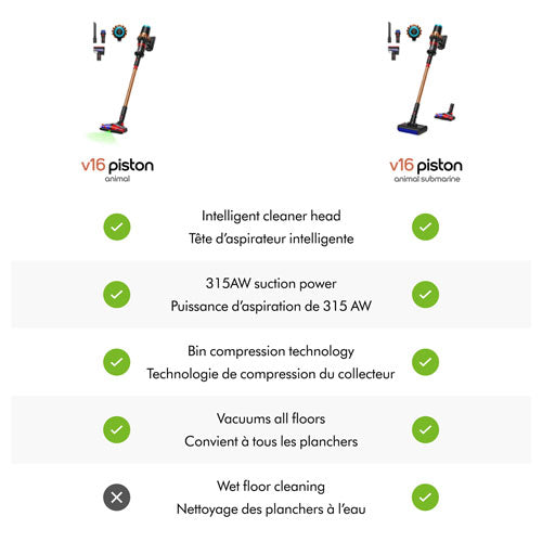Dyson V16 Piston Animal Submarine Wet & Dry Cordless Bagless Stick Vacuum - Black/Bright Copper